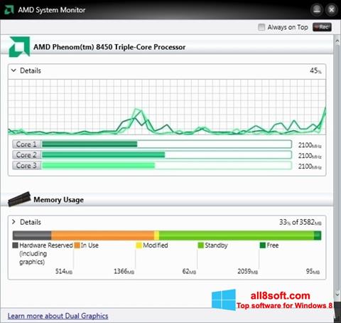Zrzut ekranu AMD System Monitor na Windows 8
