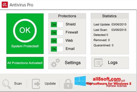 Zrzut ekranu Avira Antivirus Pro na Windows 8